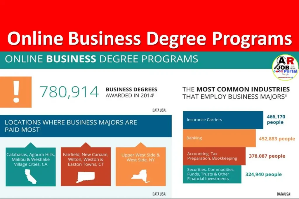 Online Business Degree Programs: Navigating the Future of Education