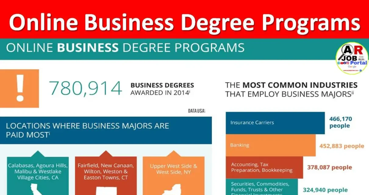 Online Business Degree Programs: Navigating The Future Of Education - A 